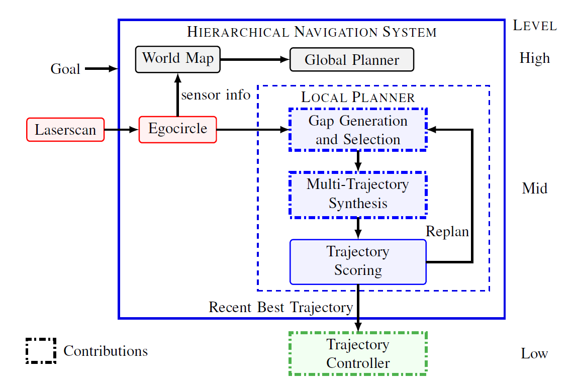 example image